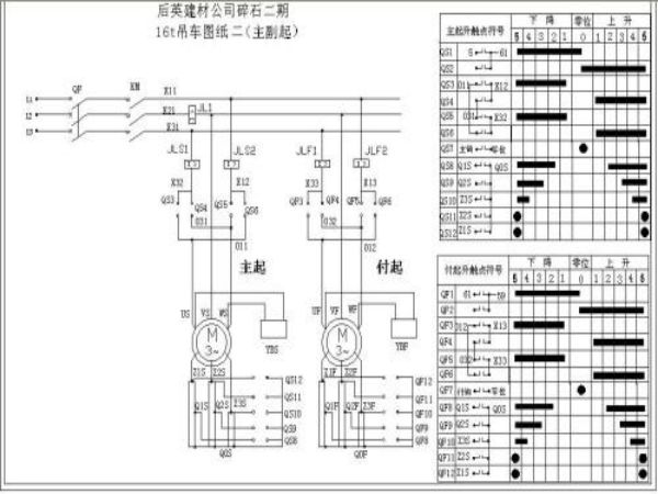 西余干县吊车出租_吊车出租的最大能承重量是多少